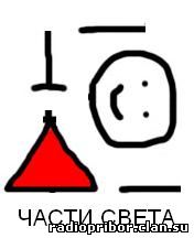 радио прибор
