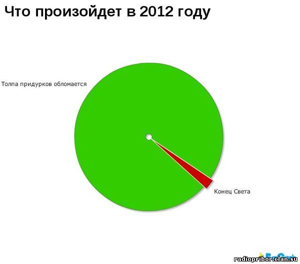 статистика ржач