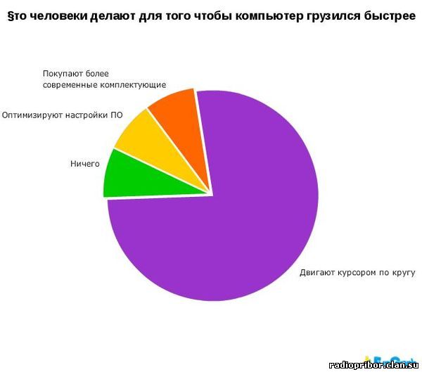 статистика ржач