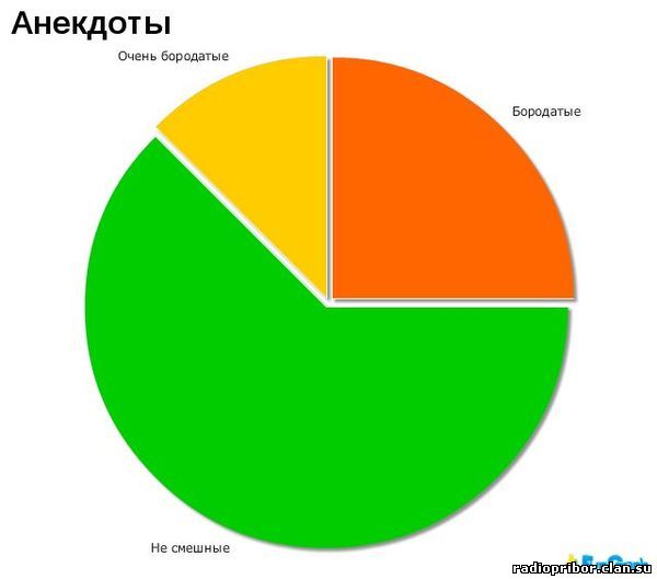 статистика ржач
